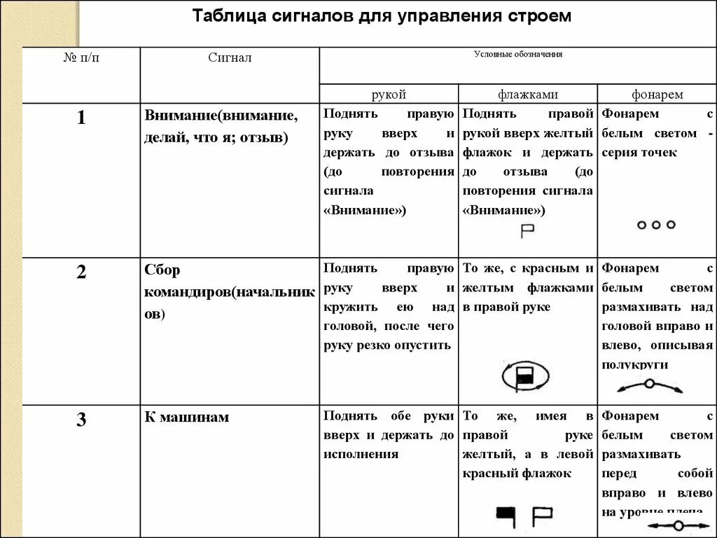 Сигналы флажками строевой устав. Сигналы флагами для управления строем. Воинские сигналы управления строем. Таблица сигналов для управления строем цветная.