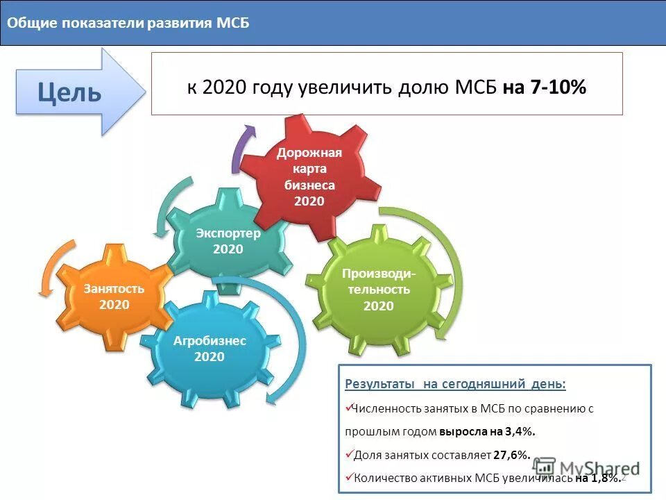 На сегодняшний день предприятие является