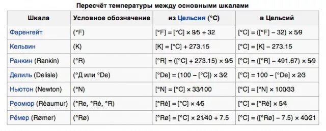 Перевести из Цельсия в кельвины. Как перевести градусы Кельвина в градусы Цельсия. Перевести градусы Кельвина в градусы Цельсия. П5р5в5сти градусы в кельвины.