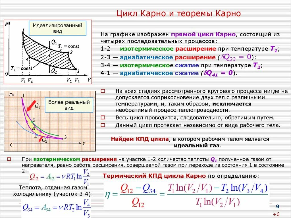 Термодинамическая температура идеального газа. Циклические процессы цикл Карно. График тепловой машины цикла Карно. Циклические процессы. Цикл Карно. КПД цикла Карно.. Индикаторная диаграмма цыкл Карно.