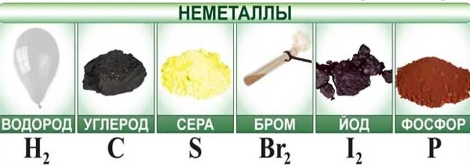 Неметаллы в химии. Химические элементы неметаллы. Простые вещества в химии неметаллы. Примеры металлов и неметаллов в химии.