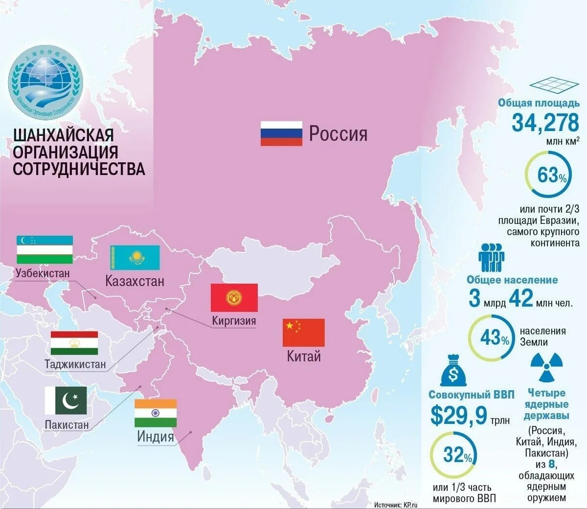 Как называется объединение стран с россией. Шанхайская организация сотрудничества шос участники. шос страны участники на карте. страны входящие в шос на карте. шанхайская организация сотрудничества (шос), на карте мира.