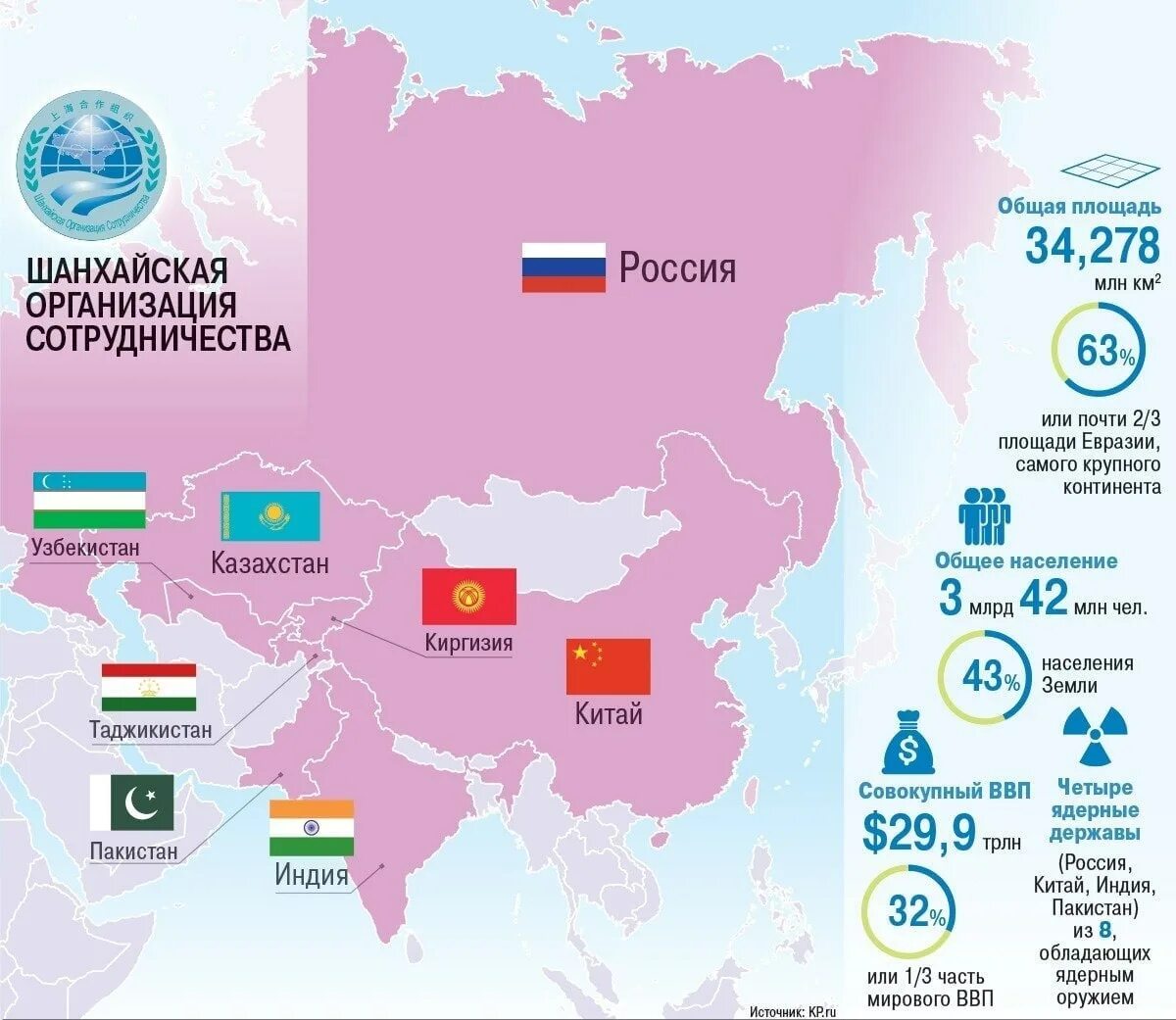 Россия вся в азии. ШОС страны участники на карте. Страны входящие в ШОС на карте. Шанхай организация сотрудничества ШОС. Карта государств ШОС.