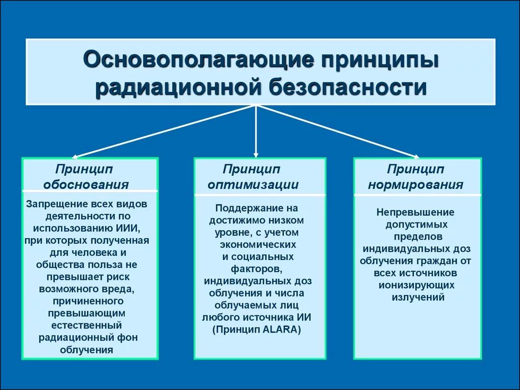 Цель излучения
