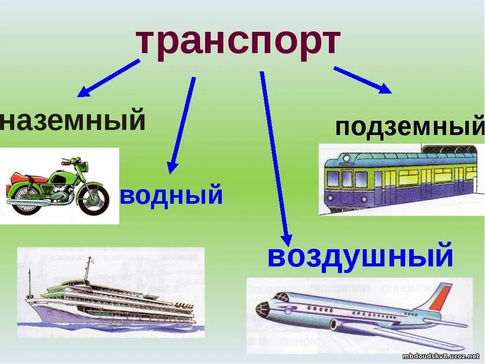 Транспорт состоит из. Транспорт. Наземный транспорт. Транспорт Наземный Водный воздушный. Виды наземного транспорта.