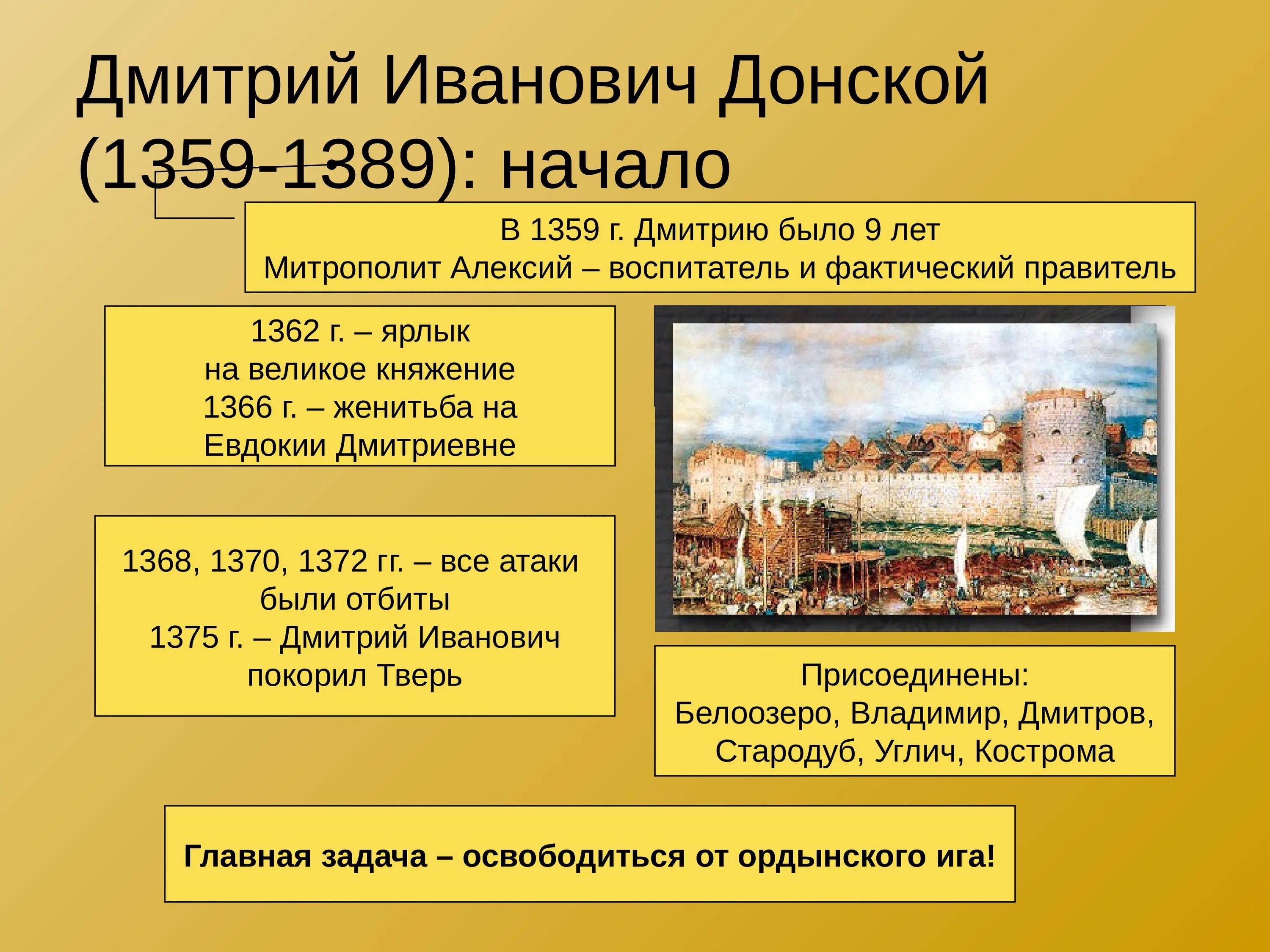 Начало правления дмитрия ивановича. 1359-1389 – Княжение Дмитрия Донского. Правление Дмитрия Донского 1359-1389 гг.