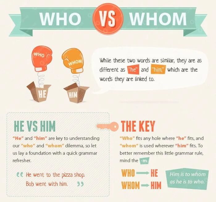 Between who. Who &quot;who&quot;. who или whom. with whom или who with. who whom разница.