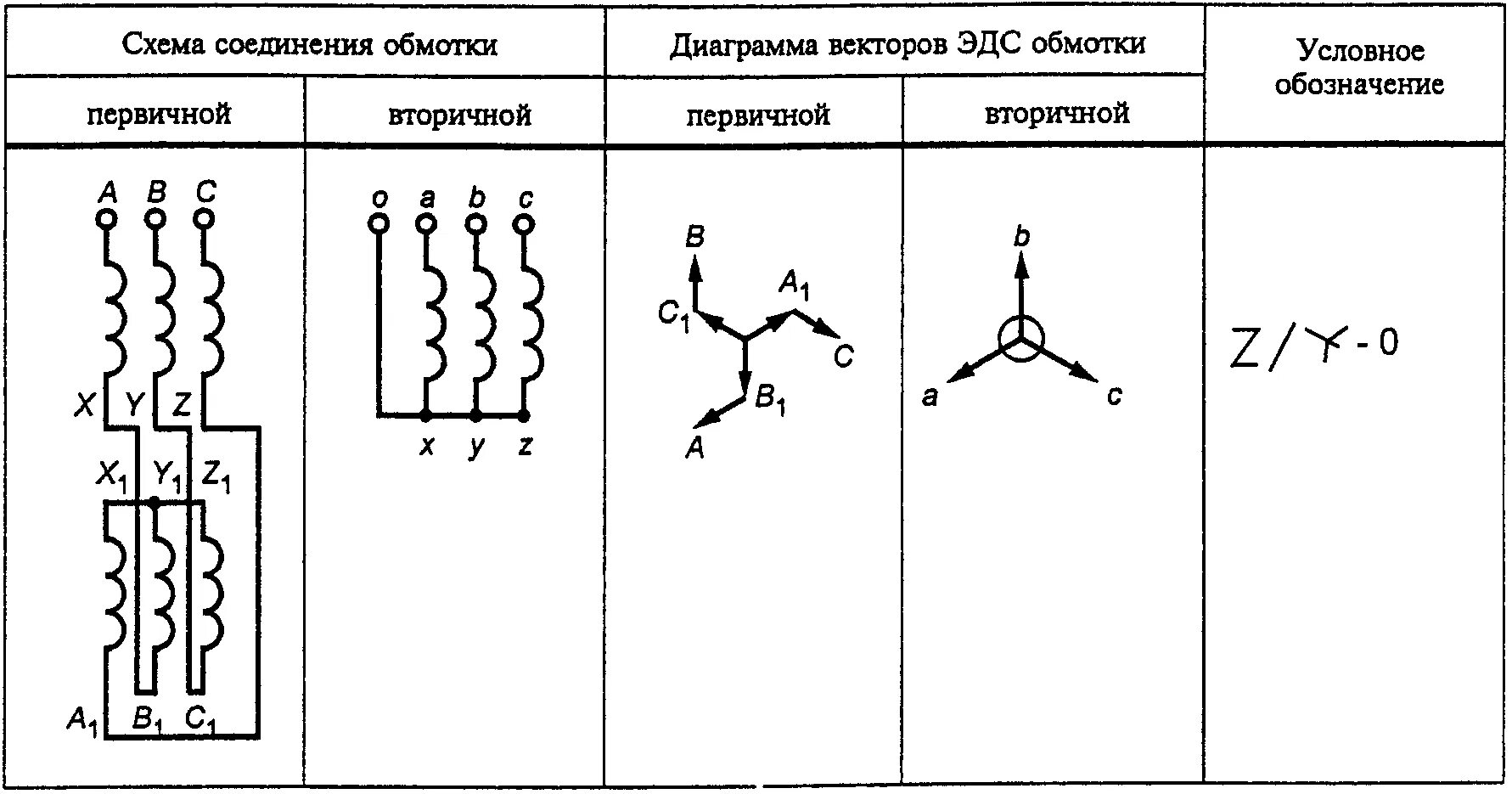 Схемы групп соединения трансформаторов. Обозначение схем соединения обмоток трансформаторов. Схема соединения обмоток двухобмоточного трансформатора. Соединение обмоток звезда зигзаг. Схемы соединения обмоток трехфазных трансформаторов.