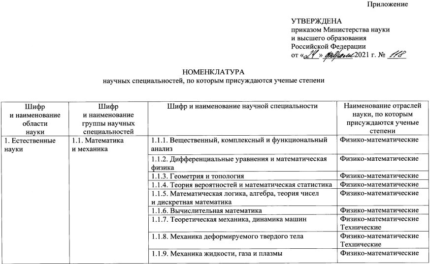 Новая номенклатура научных специальностей. Номенклатуры научных специальностей 2021. Психиатрия номенклатура специальностей. Номенклатура научных специальностей вак 2022. Номенклатура научных специальностей.