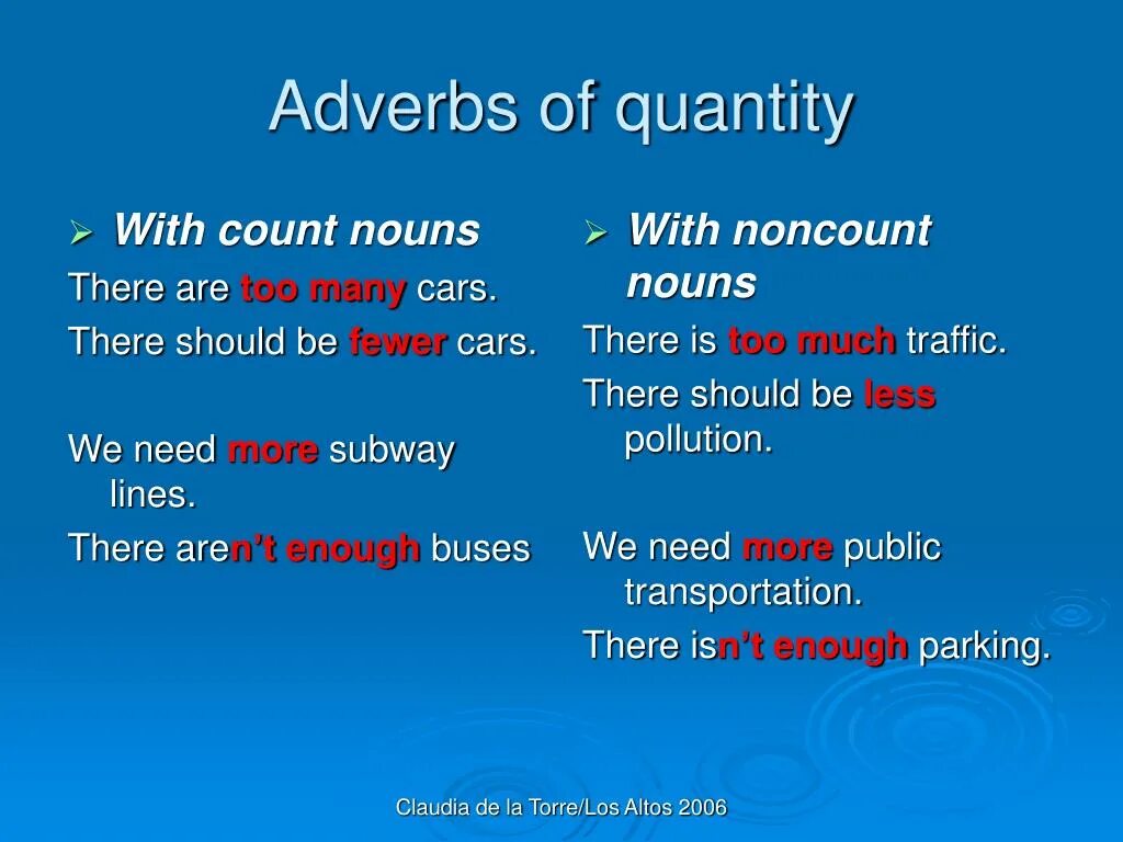 Just adverb. Adverbs of Quantity. Quantitative adverbs. Adverb в английском языке. Adverbs of degree правило.