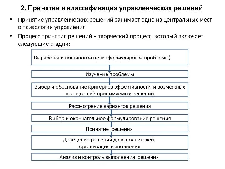 Классификация принятия управленческих решений. Процедура принятия управленческих решений. Этапы принятия решения в психологии. Стадии принятия управленческих решений.