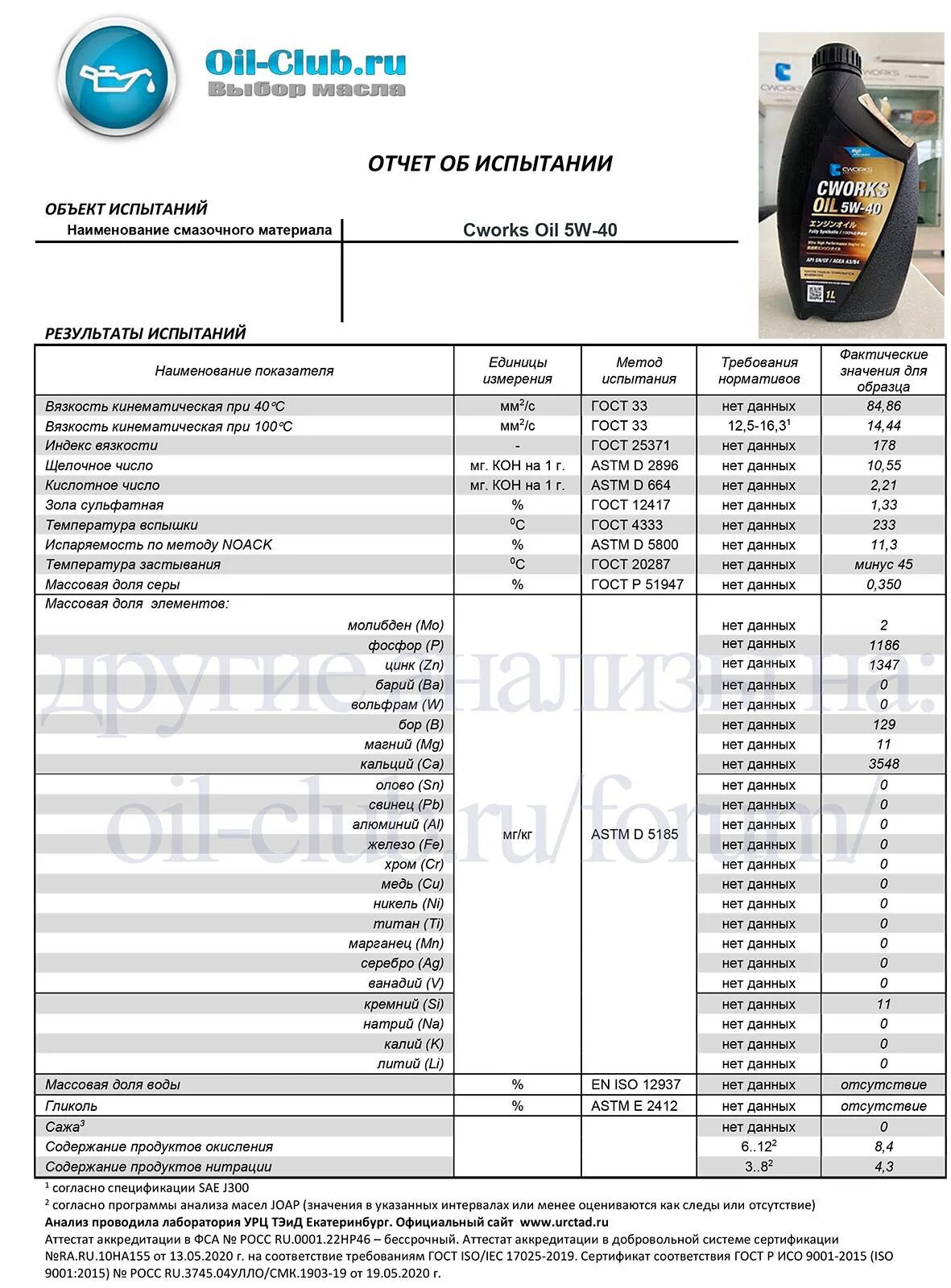 Ойл масла форум. Масло CWORKS 5w40. SAE J 300 5w-40. Моторное масло CWORKS 5w-40. Моторное масло чери Ойл.