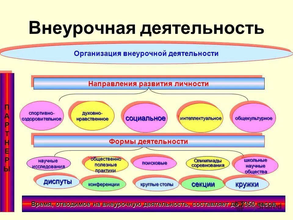 Личностное развитие направления