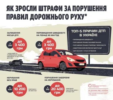 Штрафы апрель