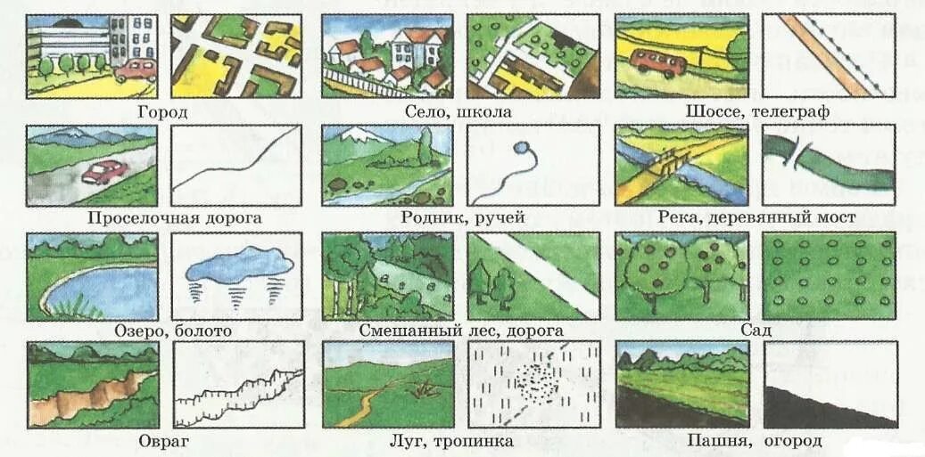 Условные знаки используемые для изображения плана местности. Условные обозначения на карте местности. обозначения на плане местности. условные знаки плана. изображение плана местности.