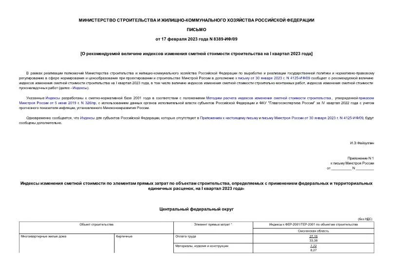 Индекс изменения сметной стоимости 2021. Ведомость изменения сметной стоимости. Индексы изменения сметной стоимости оборудования на 4 квартал 2023 года.