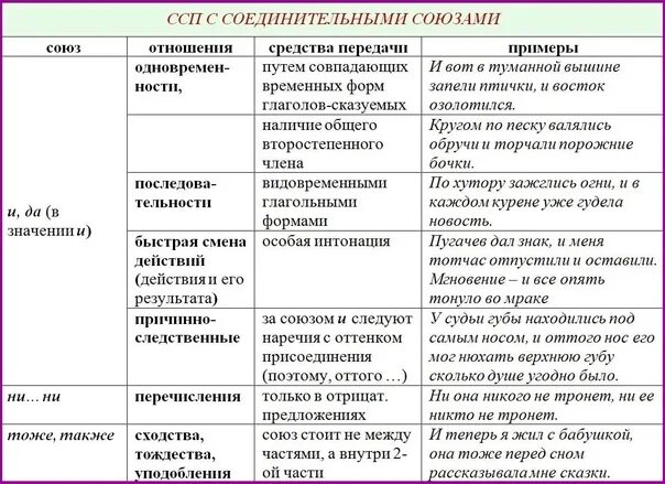 ССП 2023 Госы ВКонтакте