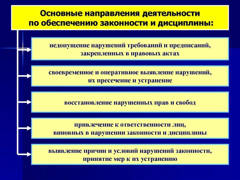 Основная деятельность организации направлена на. Обеспечения законности в административной деятельности ОВД. Профилактика нарушения дисциплины. Основные способы обеспечения законности. Основные направления деятельности ОВД.