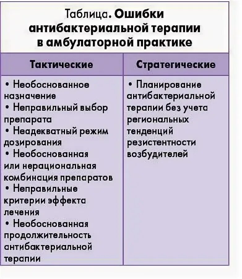 Антибиотики при заболеваниях верхних дыхательных. Антибиотик при заболевании ЛОР органов у взрослых. Антибиотики при бактериальной инфекции верхних дыхательных. Антибиотик при заболевании ЛОР органов и верхних дыхательных. Антибиотики при ЛОР инфекциях у взрослых.