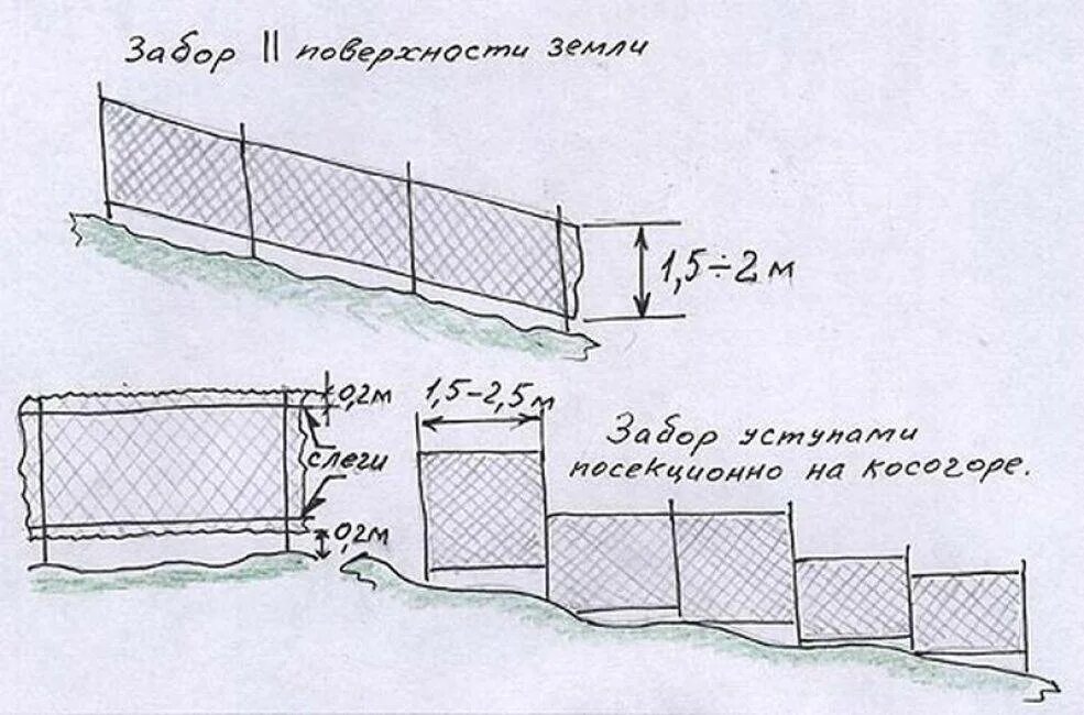 Схема монтажа забора из сетки рабицы. Ограждение из сетки рабица чертежи. Как установить столбы для забора под сетку рабица. Как правильно установить забор из сетки рабица своими руками. Можно ли ставить сетку