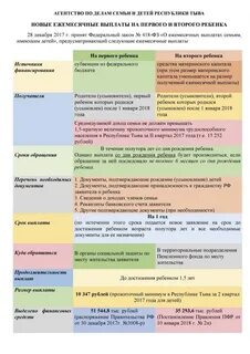 Пособия на детей в республике башкортостан