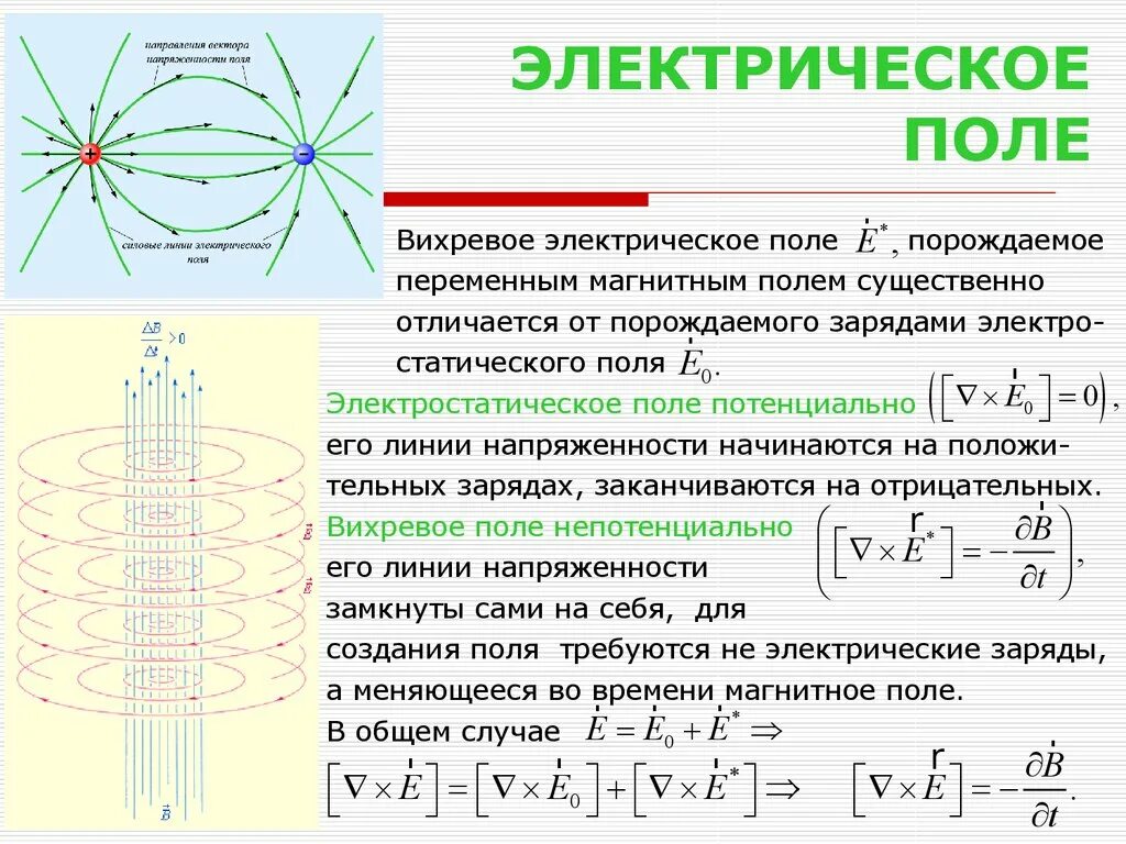 Магнитное и электрическое отличие. Переменное электрическое поле и электростатическое. Переменное магнитное поле порождает вихревое электрическое поле. Вихревое электрическое и магнитное поля. Магнитное поле переменного тока.