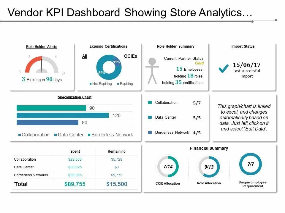 Kpi bi. Дашборды KPI. Дашборд по КПЭ. Дашборд KPI сотрудников. Дашборд Call центра KPI.