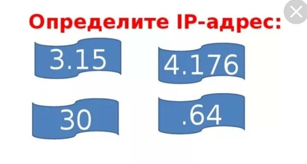 Определите. Определите IP-адрес 3.15 4.176. Определите IP адрес 3.15. Определите IP адрес 3.15 4.176 30 64. IP адрес 3.15 Информатика.