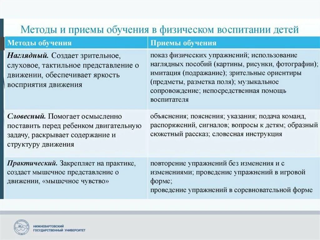 Обучение движению группой. Методы и приемы обучения движениям. Методы и приемы обучения и воспитания. Методы и приемы обучения детей движениям. Обучение в движении.