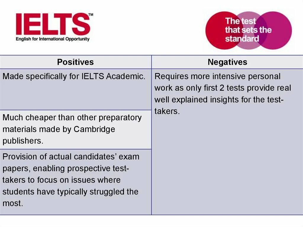 Has issued перевод. Цель IELTS. IELTS Academic. IELTS словарь. Словарь IELTS Academic.