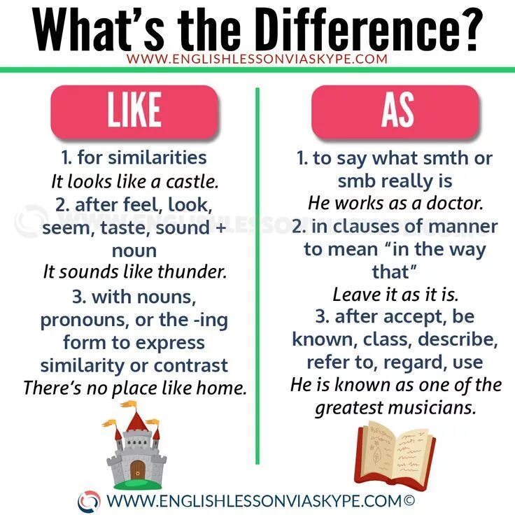 Like language. Like и as в английском языке. As like разница. Различия между as и like. Like as разница правила.