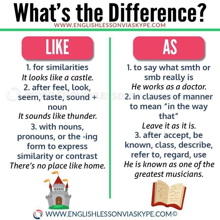 What s the difference between