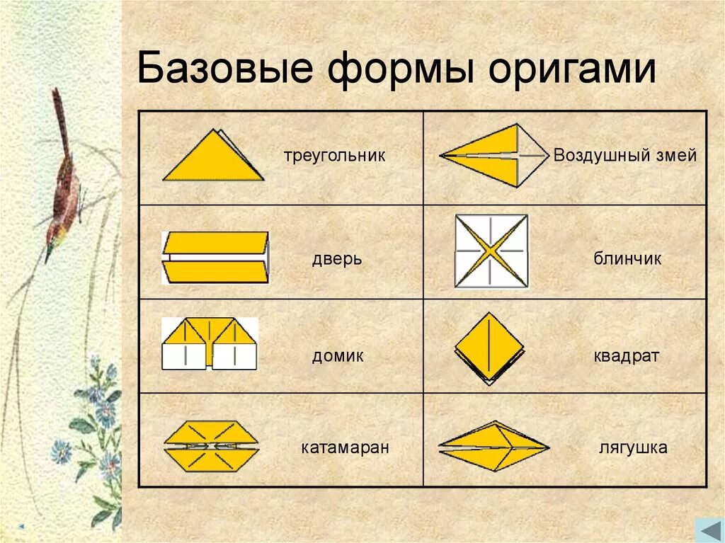 Сложные базовые формы оригами. Базовые формы оригами. Базовая форма. Базовые формы оригами. Оригами основные базовые формы.