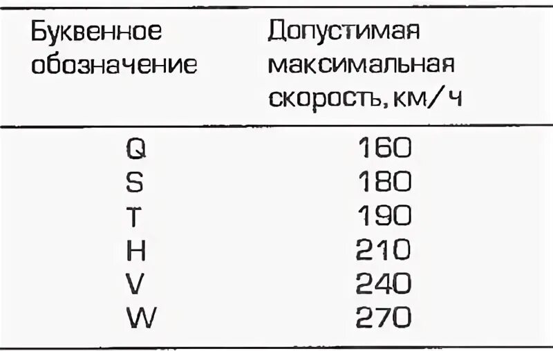 Буквенное обозначение длины