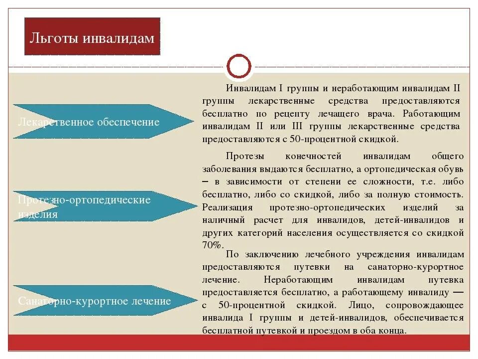 Воспитывает одна льготы. Льготы инвалидам. Льготы инвалиду первой группы. Льготы для инвадов1группв. Пособие инвалидам 1 группы.