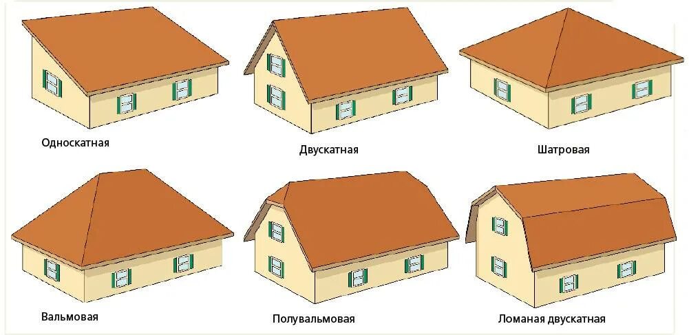 Как определить вид дома