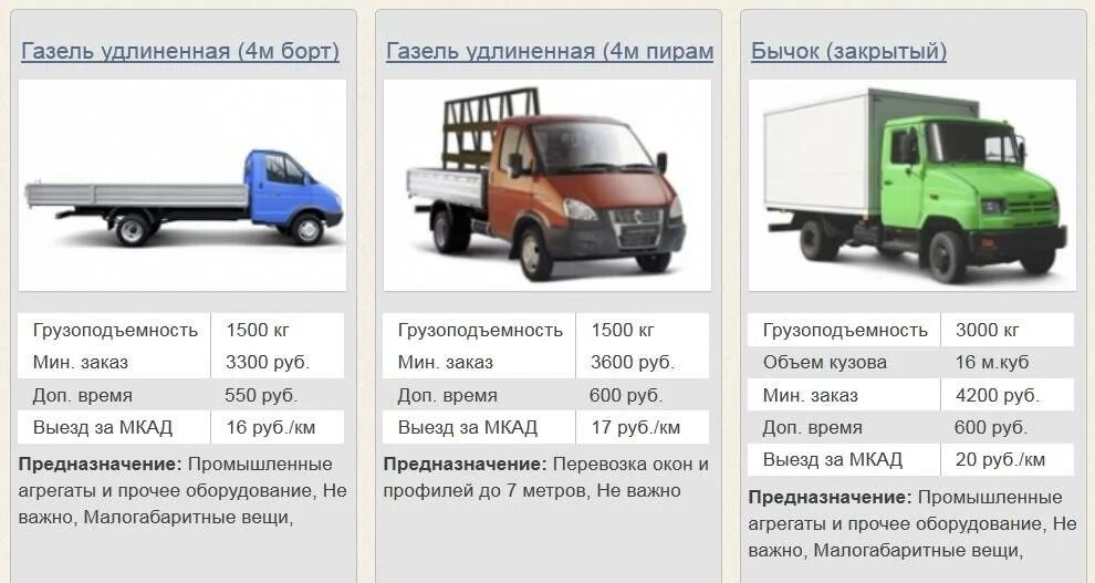 Документ нужен газель. Газель бортовая категории в 3302. Газель Некст 4м грузоподъемность. Грузоподъёмность газели 3302 бортовой. Грузоподъемность Газель 3302 бортовая.