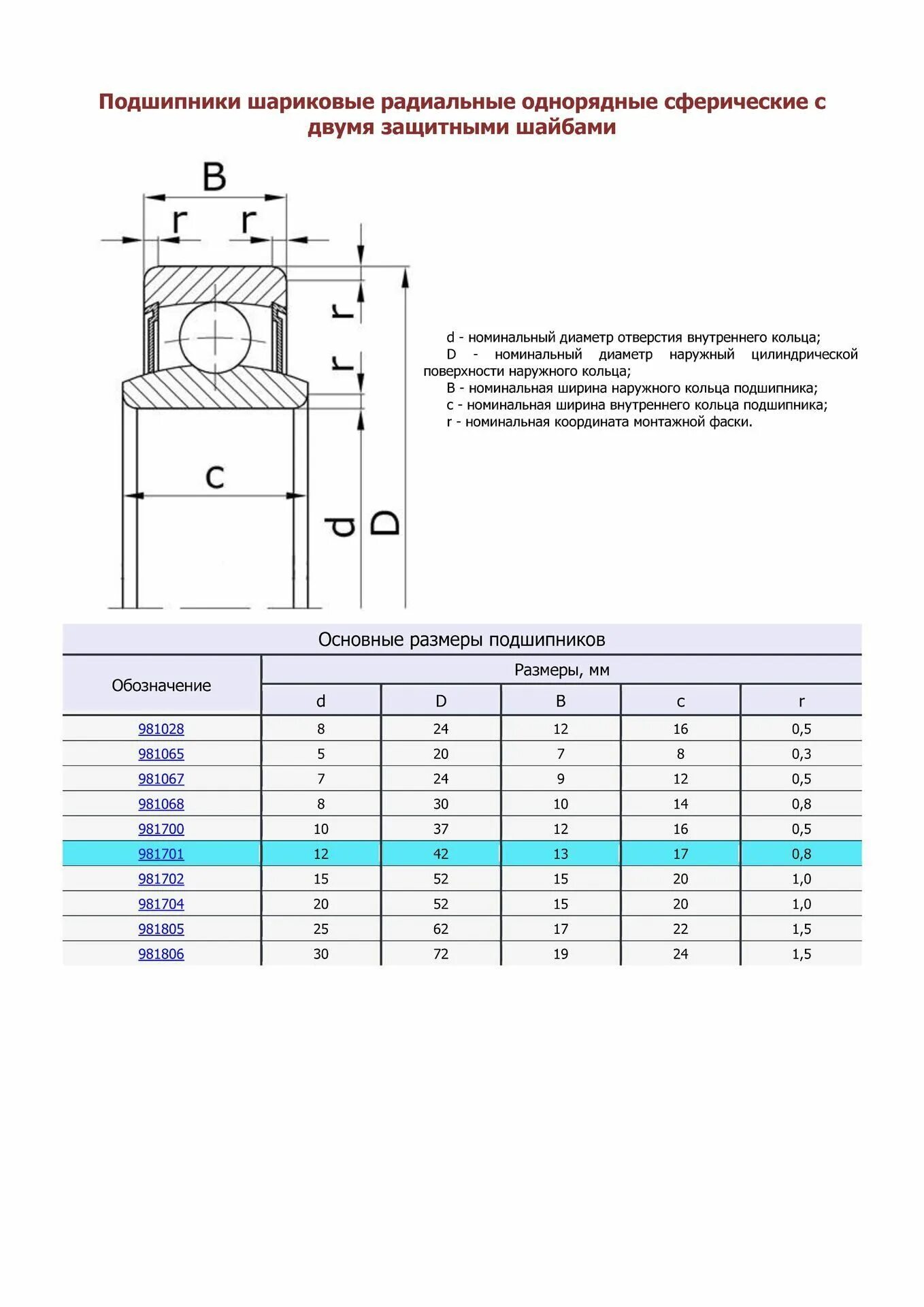 Подшипник шариковый однорядный подобрать по размерам. Подшипник шариковый радиальный однорядный с защитными шайбами 50х90х20. Подшипники шариковые однорядные таблица. Подшипники шариковые радиальные однорядные таблица. Подшипники Размеры таблица шариковые однорядные закрытого.