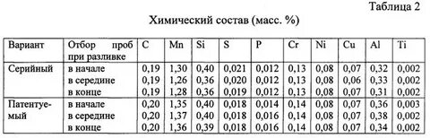 Сталь 20гл