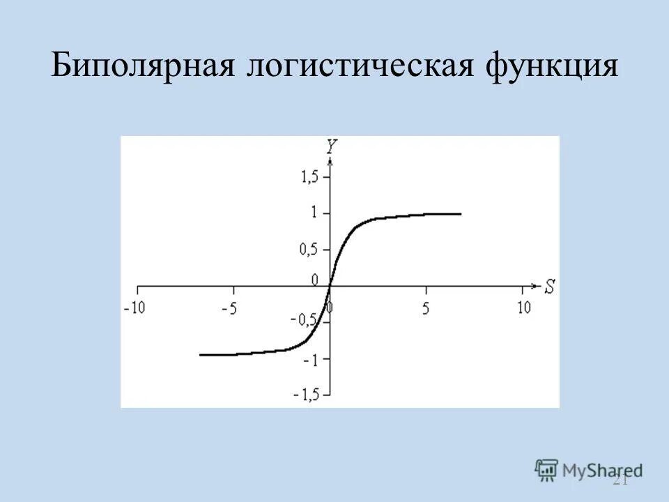 Логистическая функция потерь. Логит функция. Логистическая функция потерь. Уравнение логистической регрессии. Функция потерь для классификации.