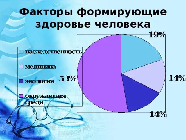 Группы человеческого фактора. Основные факторы формирующие здоровье. Факторы формирования здоровья человека. Факторы влияющие на формирование здоровья населения. Факторы определяющие здоровье человека.