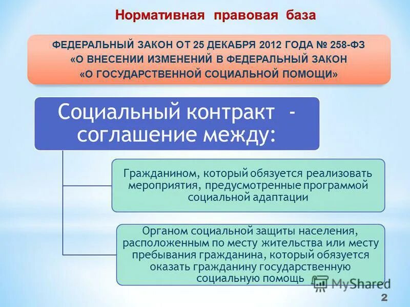 предоставления набора социальных услуг. закон 178-фз от 17. срочные социальные услуги. оз о государственной социальной помощи. социальный контракт 2022.