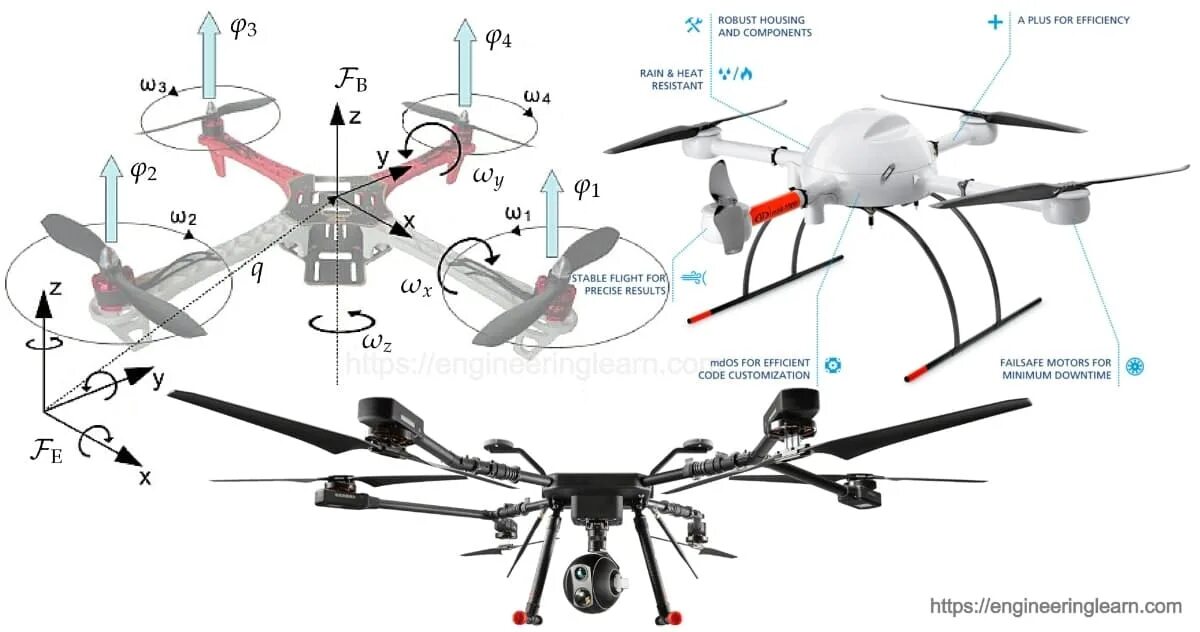Дрон на оптике как работает. Дрон чертеж. worker drone.