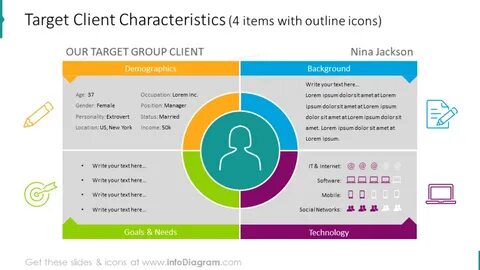 Clients targeted