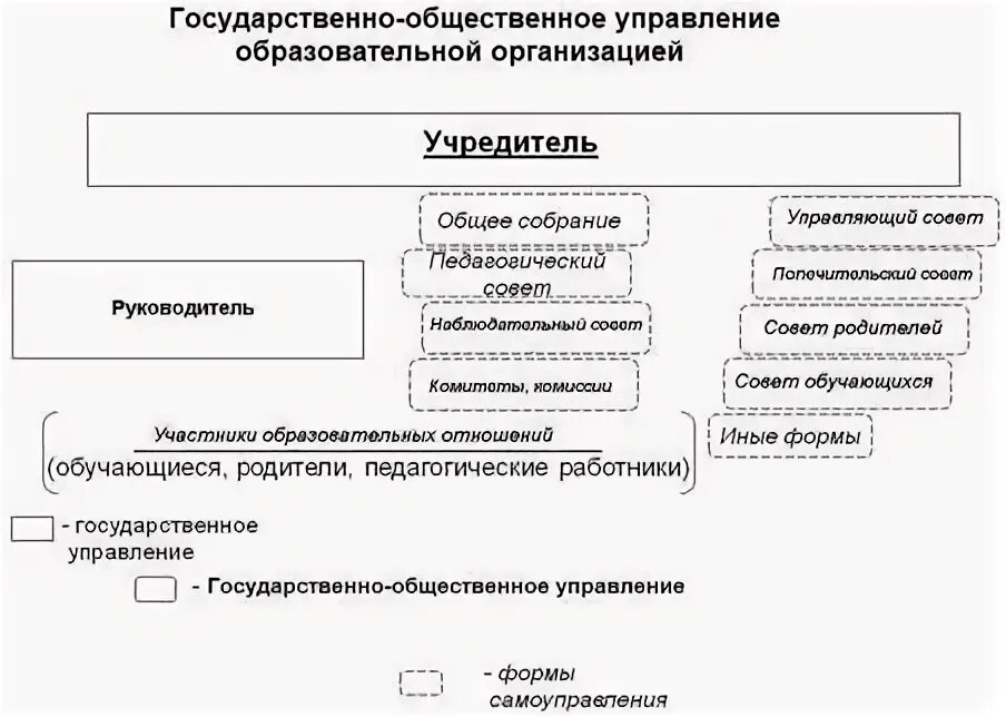 Управление в государственной и общественной деятельности