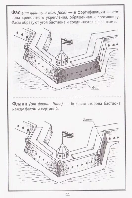 Фортификация что это простыми словами. Фортификация петропавловской крепости схема. петропавловская крепость государев бастион схема. равелины петропавловской крепости схема. петропавловская крепость фортификационные термины.