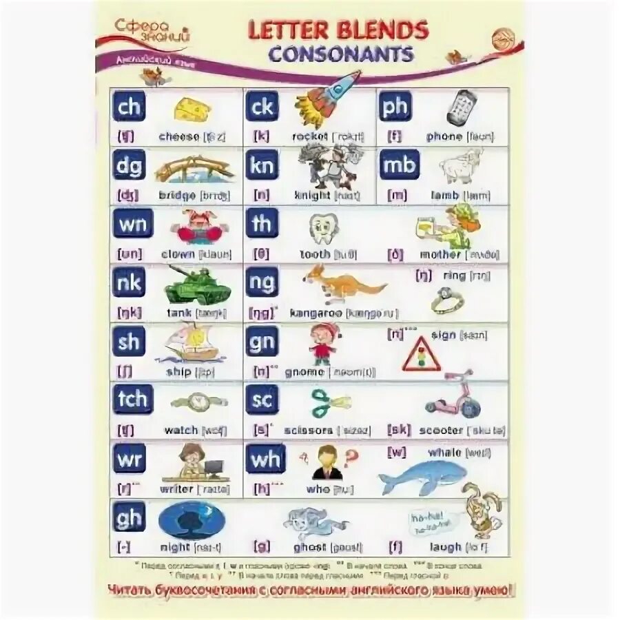Letter blends 2 класс. Letter blends 2 класс. Spotlight 2 класс letter blends. Phonics. Letter blends перевод на русский.