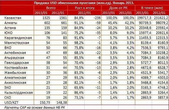 52000 тенге в рублях. Казахстанские деньги в рублях перевести. Тенге к рублю. Копилка таблица с цифрами на 100 тысяч рублей. Российские деньги перевести на казахстанские.