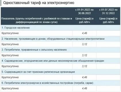 Энергия с 1 июля 2024
