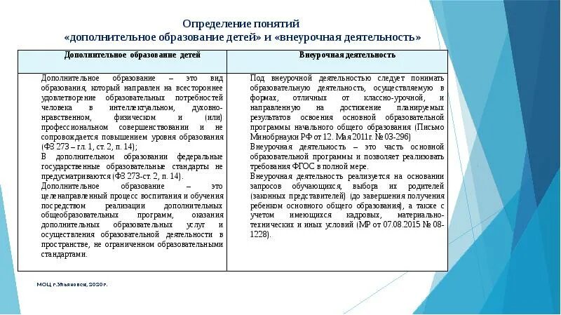 Дополнительная по сравнению. Внеурочная деятельность и дополнительное образование. Понятие внеурочной деятельности по ФГОС. Внеурочная работа и дополнительное образование общее и различия. Сходства внеурочной деятельности и дополнительного образования.